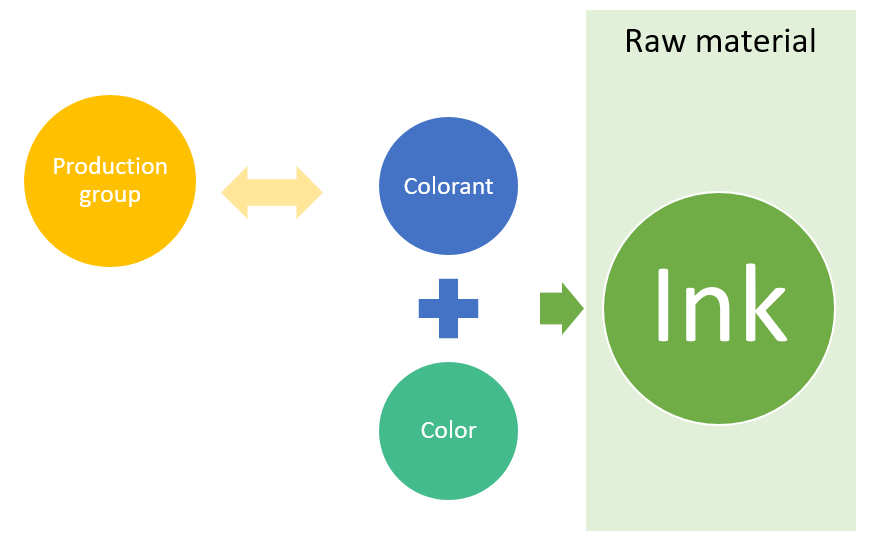 Diagram
Description automatically generated